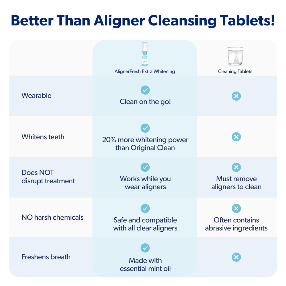 EverSmile foam applied to retainer demonstrating freshening and clarity