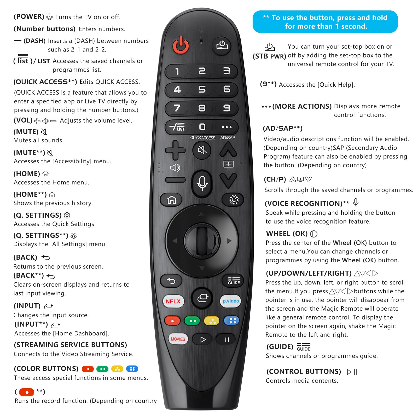 EWO'S remote on coffee table near TV remote hub displaying everyday use