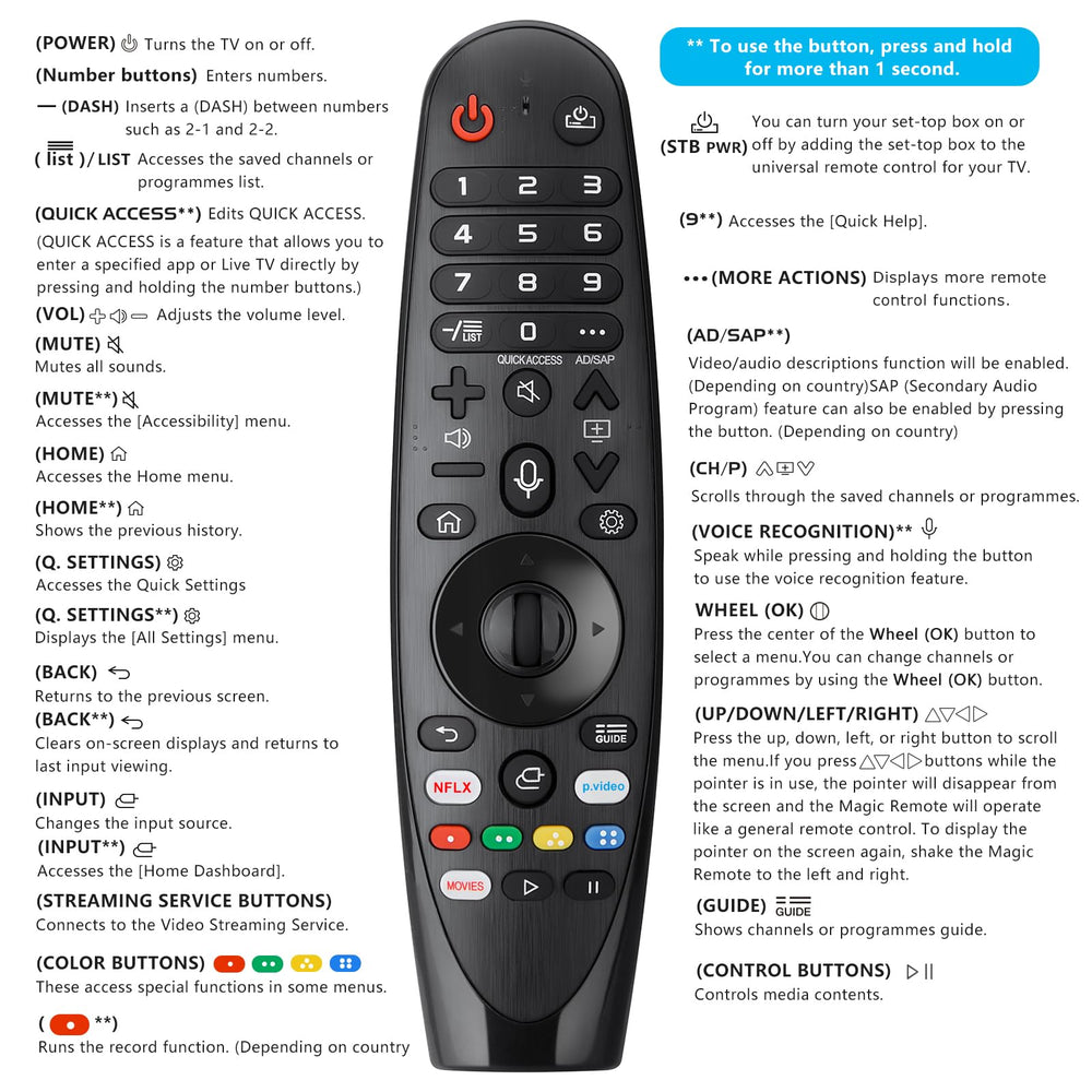 EWO'S remote on coffee table near TV remote hub displaying everyday use
