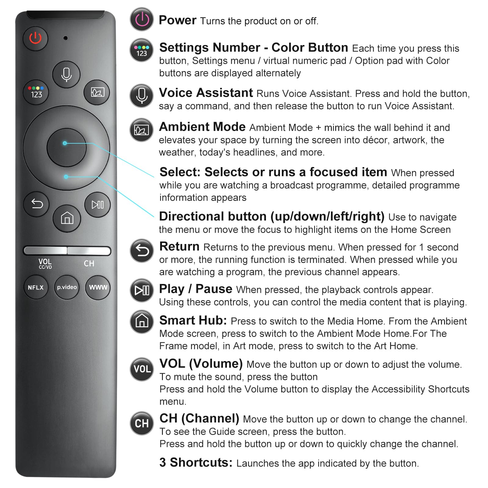 EWO'S remote compatibility label displaying supported Samsung models benefit