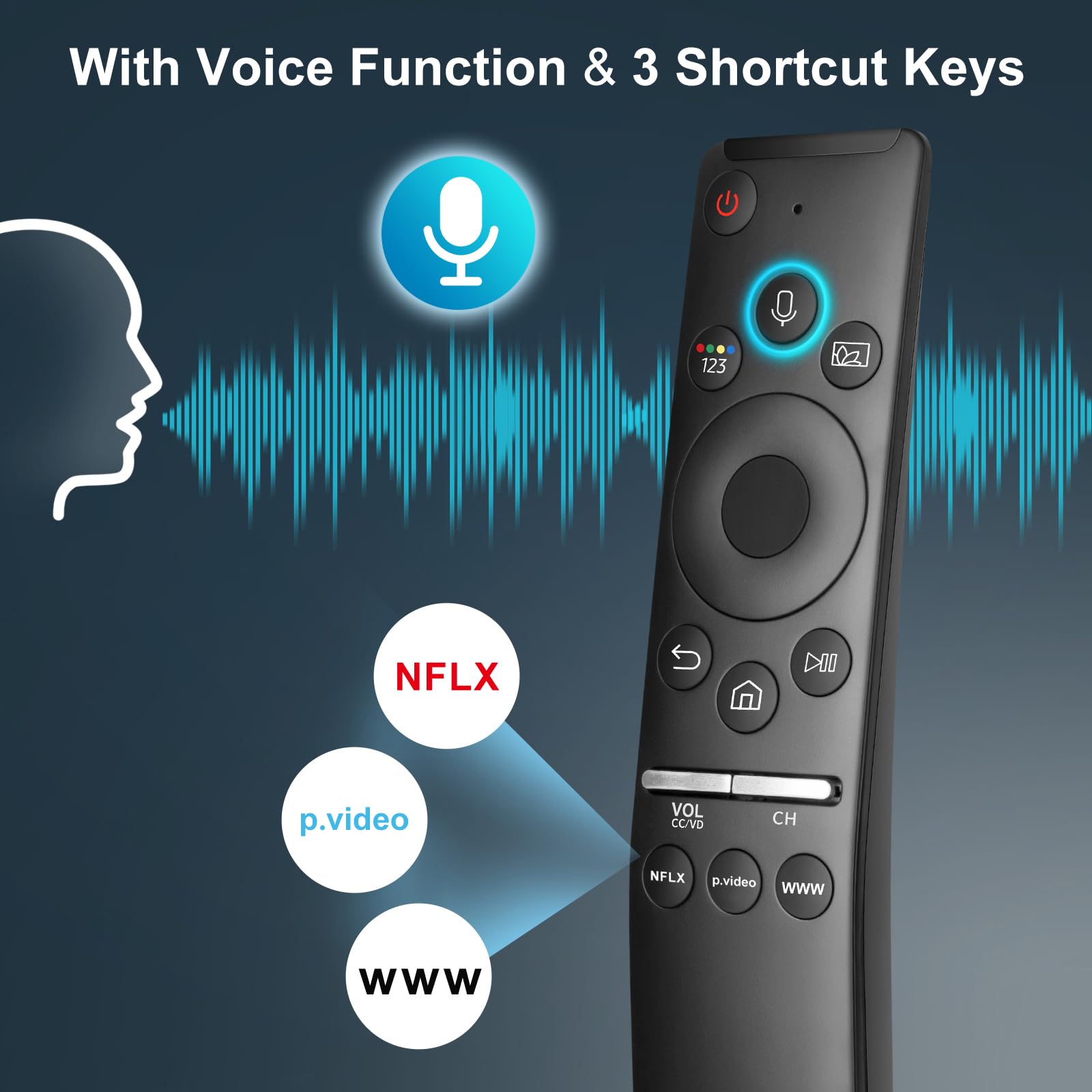 EWO'S remote paired to Samsung TV on screen confirming simple setup benefit
