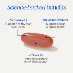 EyePromise EZ Tears softgels in hand showing scale and easy swallow
