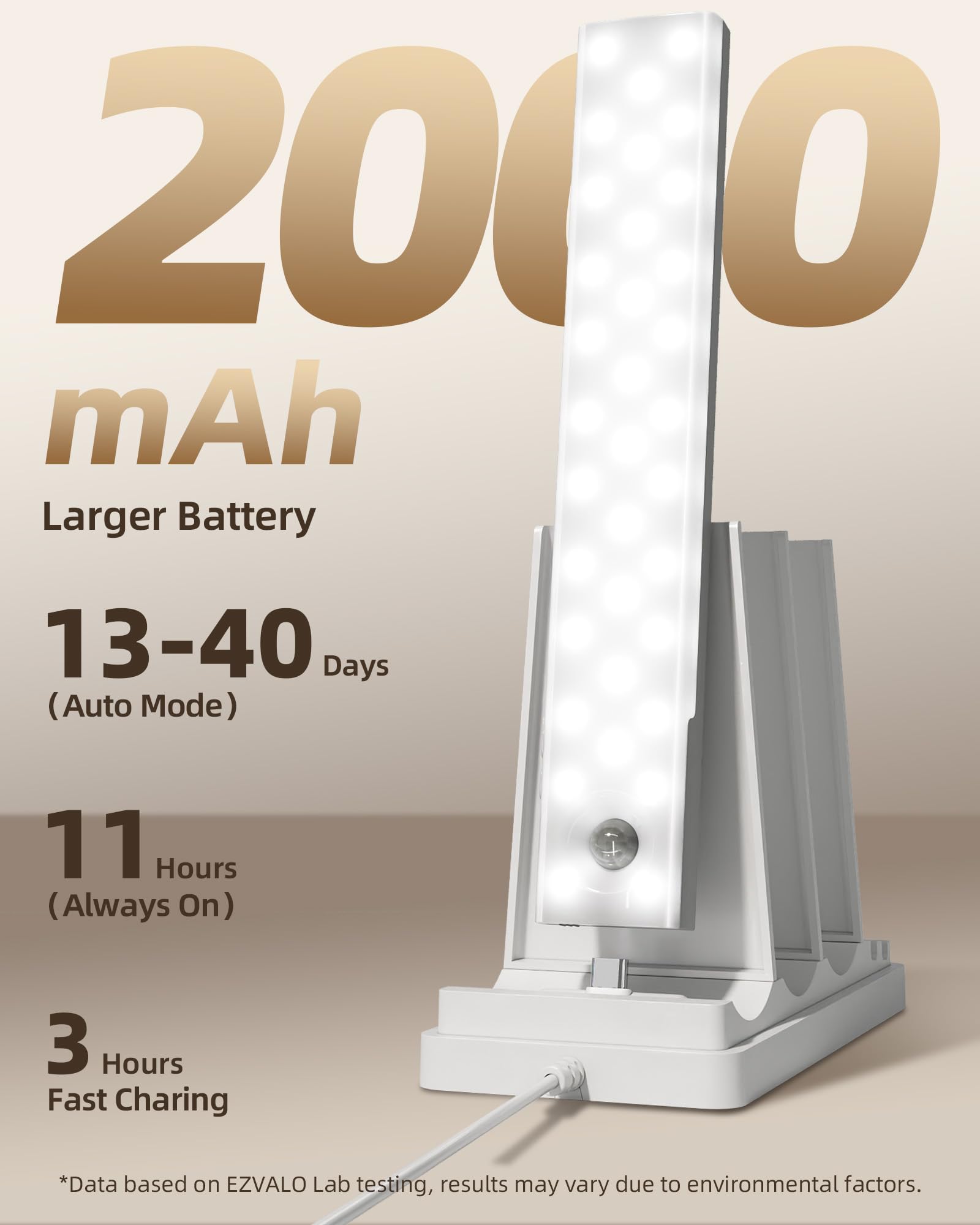 EZVALO magnetic base close-up illustrating quick snap-on and reposition benefit