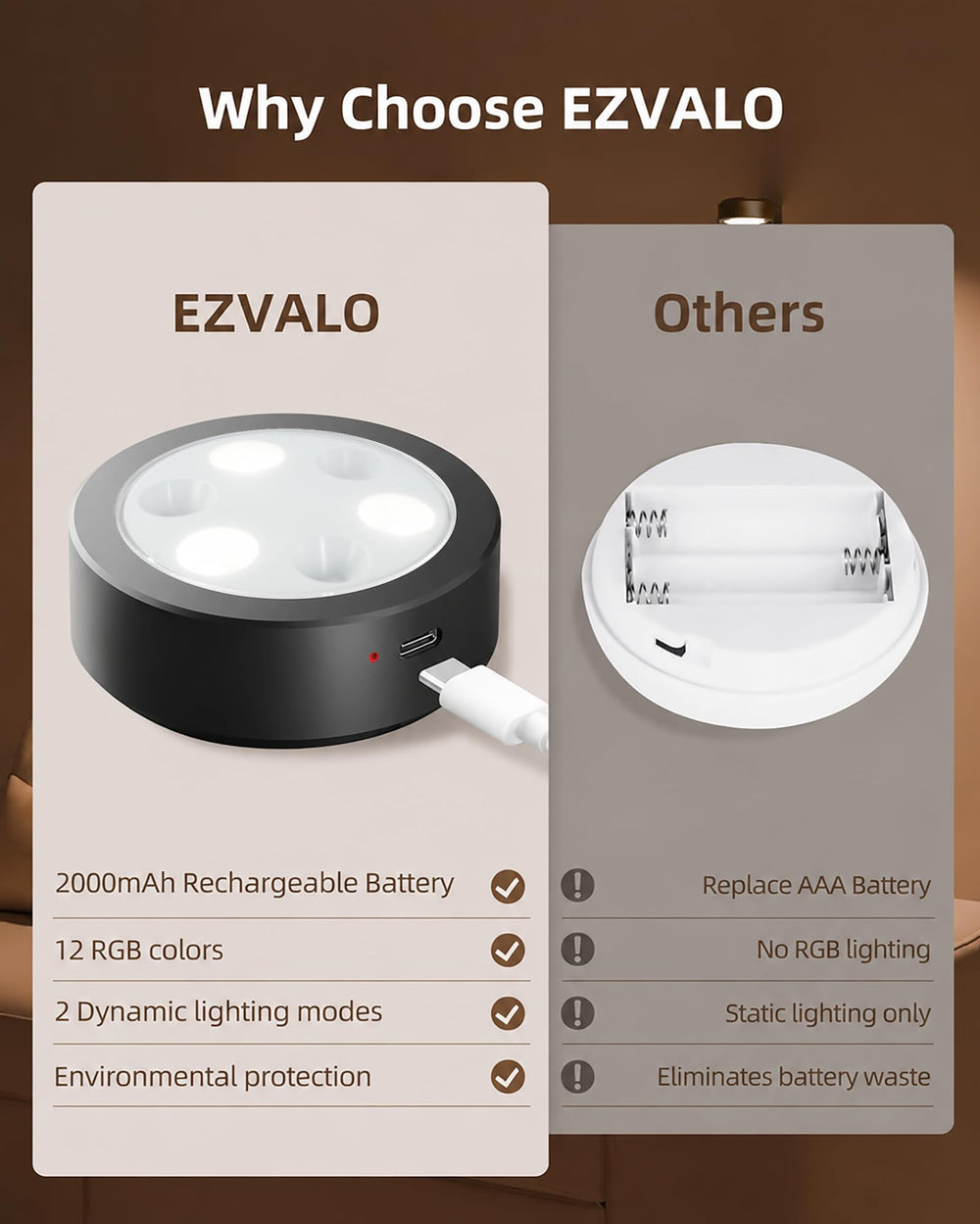 EZVALO remote and controls displaying easy color and brightness changes