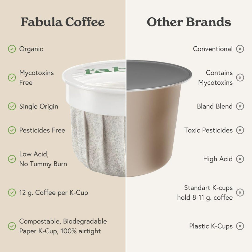 Fabula pod close-up of paper texture highlighting compostable materials