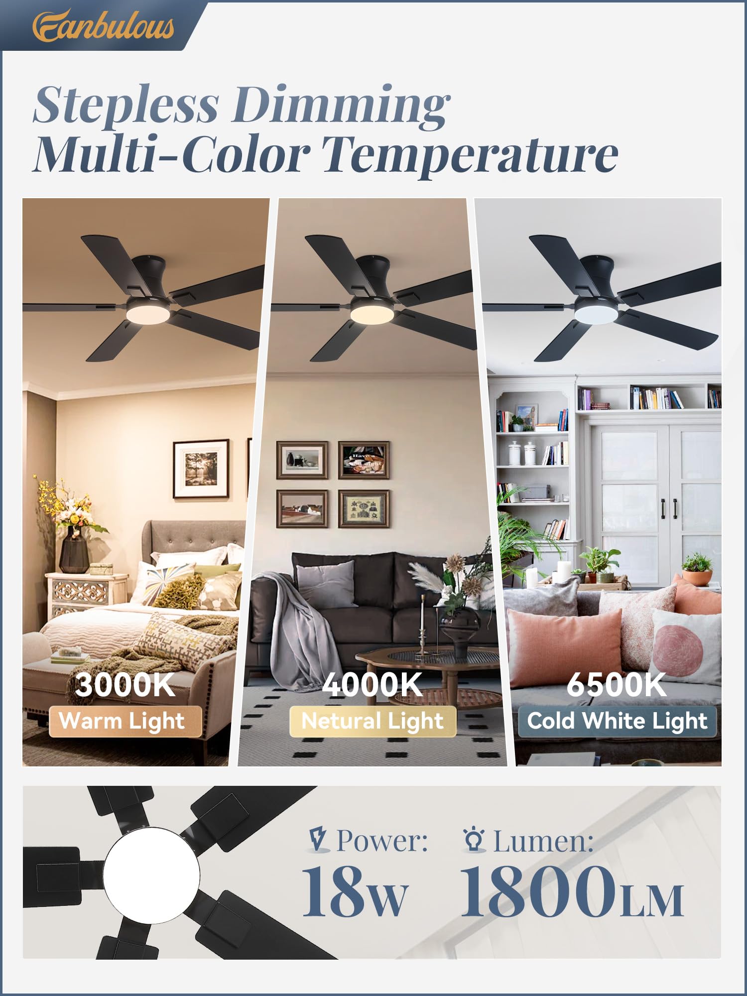 Fanbulous LED light diffuser close-up, demonstrates dimmable smooth lighting for comfortable ambiance