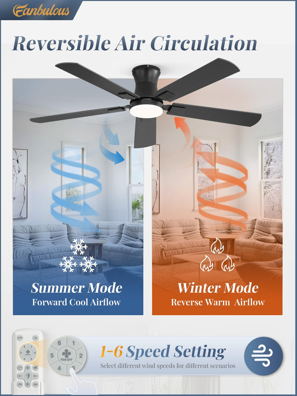 Fanbulous flush mount close to ceiling, saves headroom and fits low ceilings effectively
