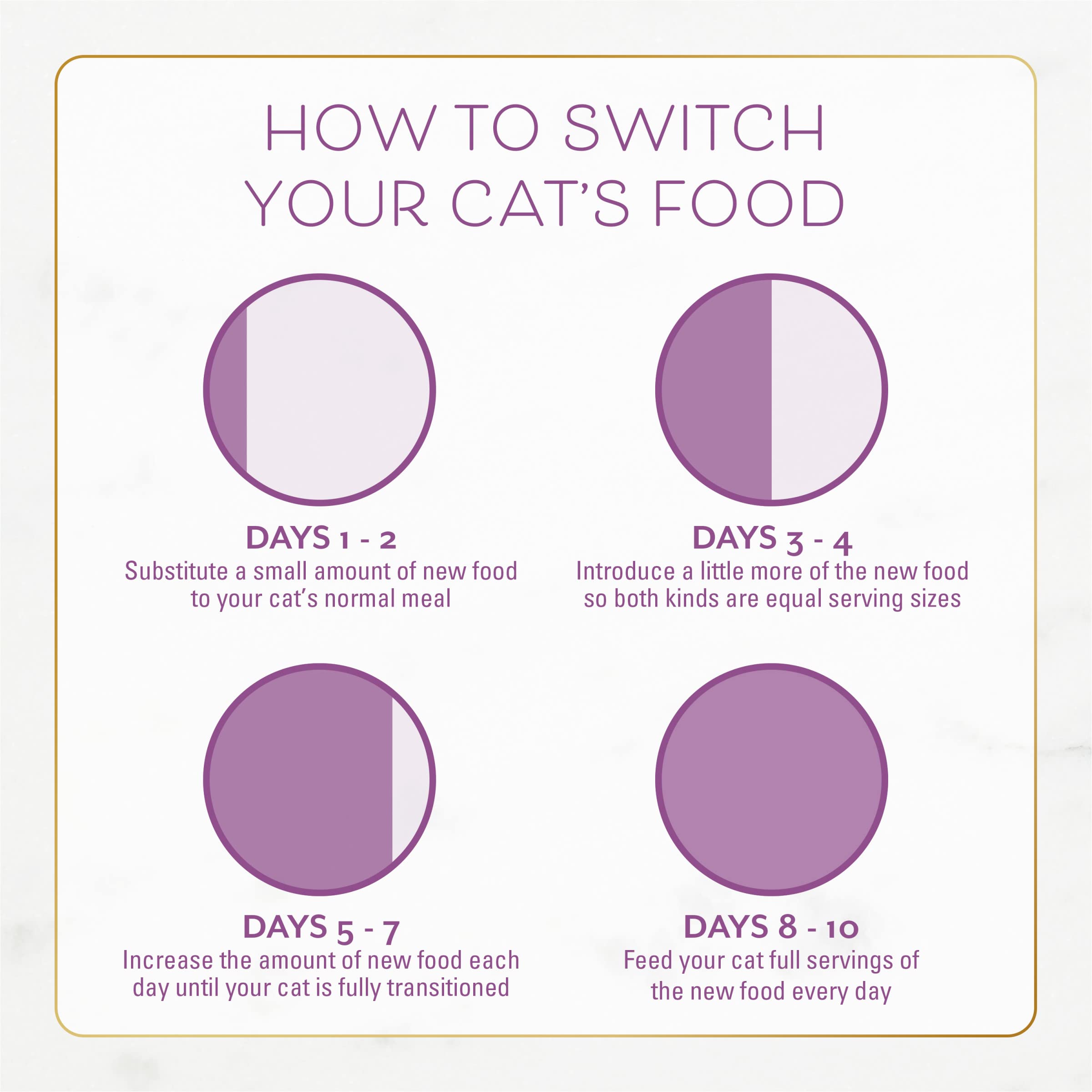 Pouring Fancy Feast kibble from bag into bowl demonstrating easy portioning