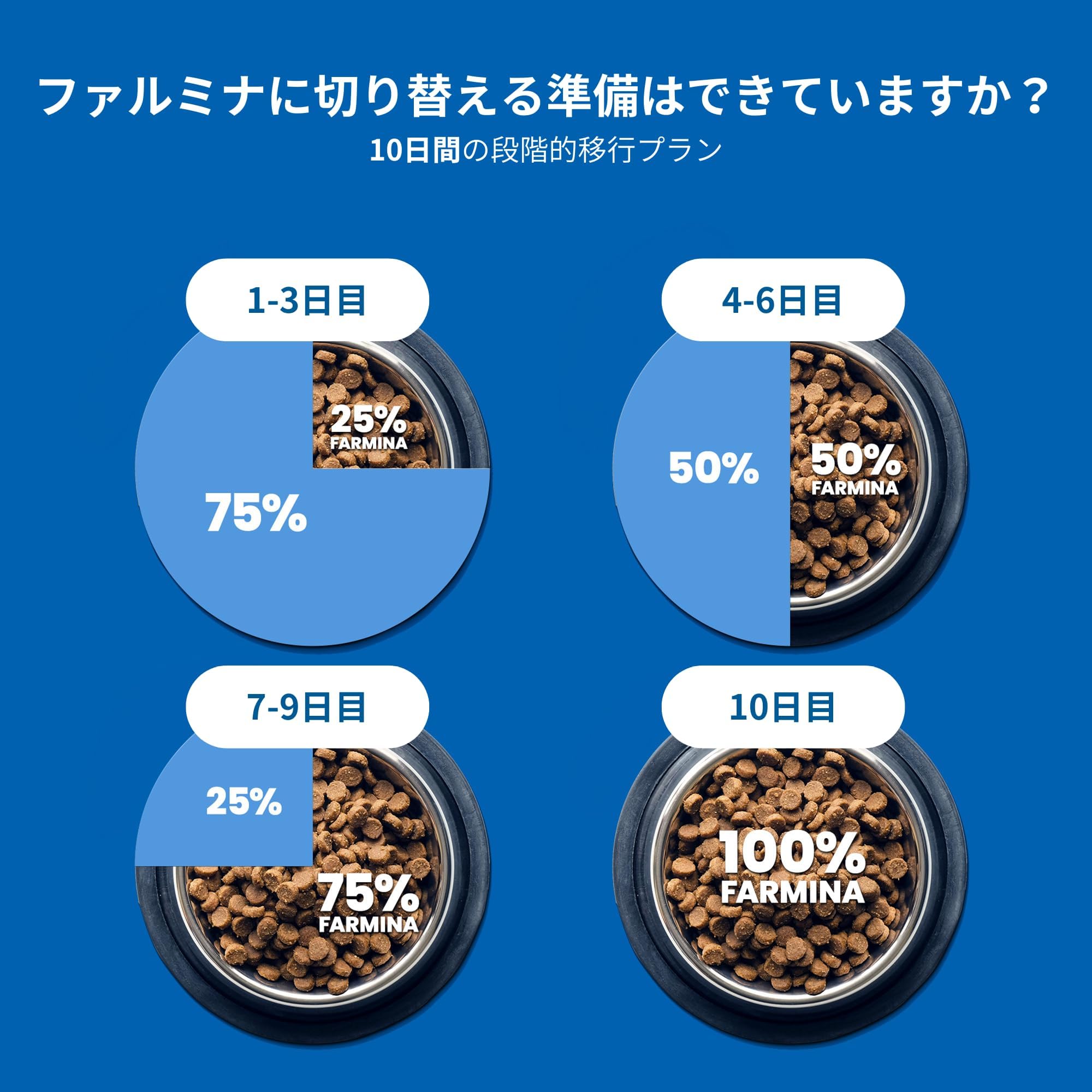 Farmina N&D quinoa detail emphasizing digestive and nutrient absorption benefits