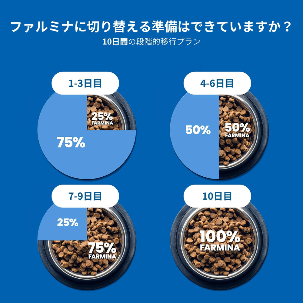 Farmina N&D quinoa detail emphasizing digestive and nutrient absorption benefits