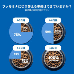 Farmina N&D quinoa detail emphasizing digestive and nutrient absorption benefits