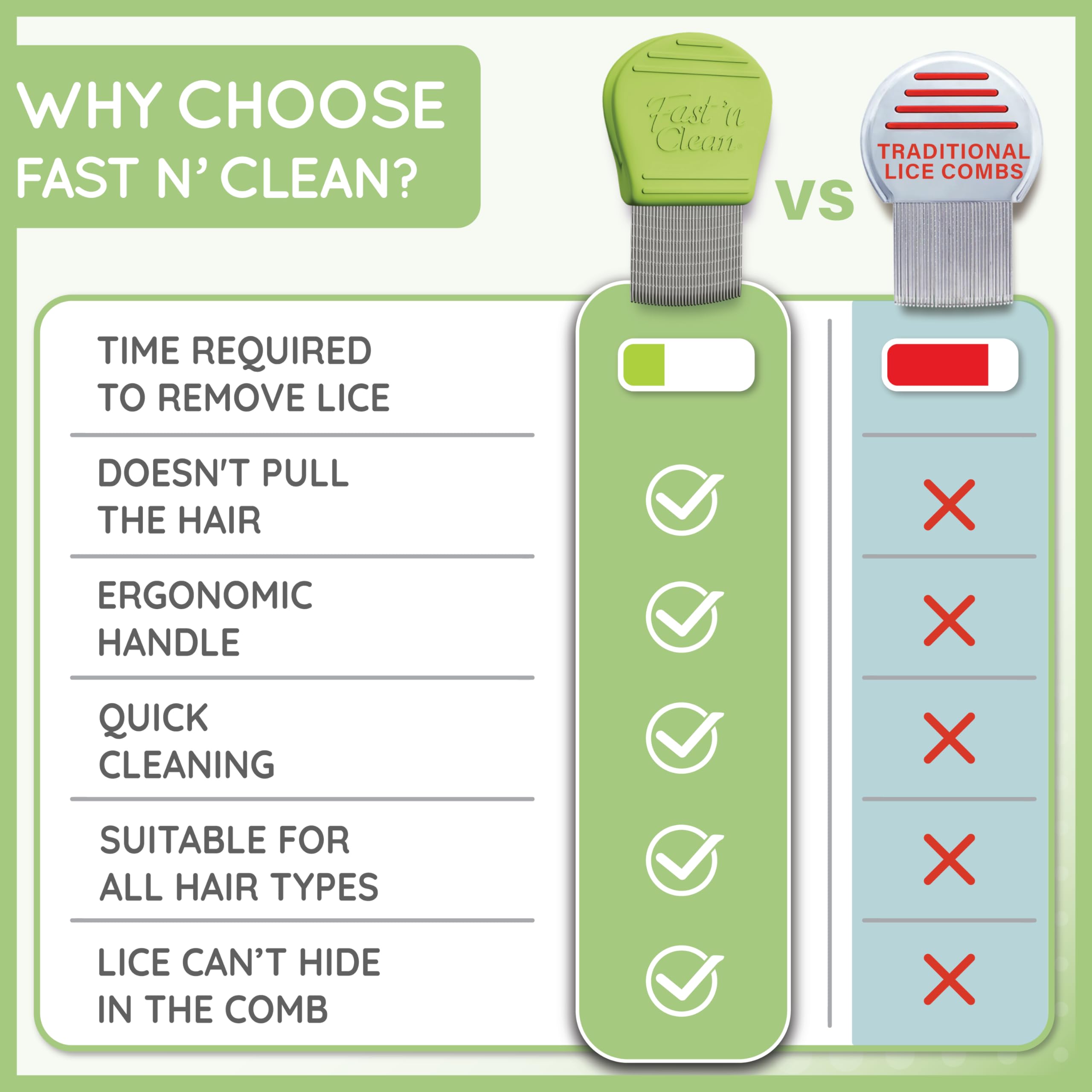 Fast 'n Clean in hand to show size and ergonomic handling benefit