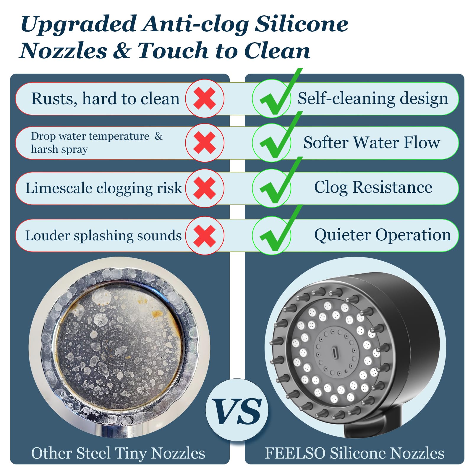 FEELSO silicone nozzles close-up highlighting anti-clog design and lasting pressure benefit