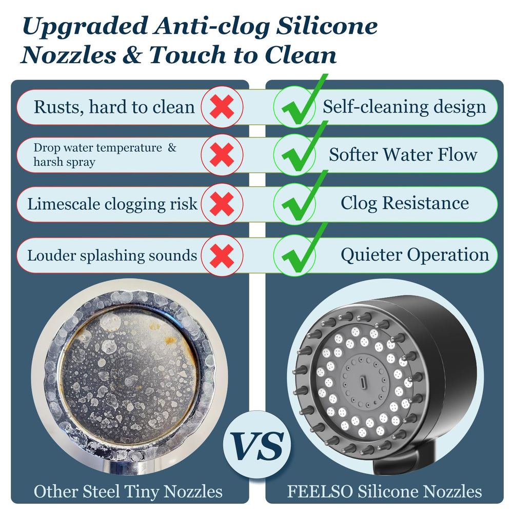 FEELSO silicone nozzles close-up highlighting anti-clog design and lasting pressure benefit