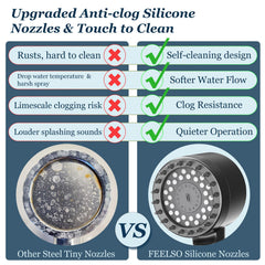 FEELSO silicone nozzles close-up highlighting anti-clog design and lasting pressure benefit