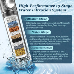 FEELSO filter cartridge exposed to show multi-stage media and cleaner water benefit