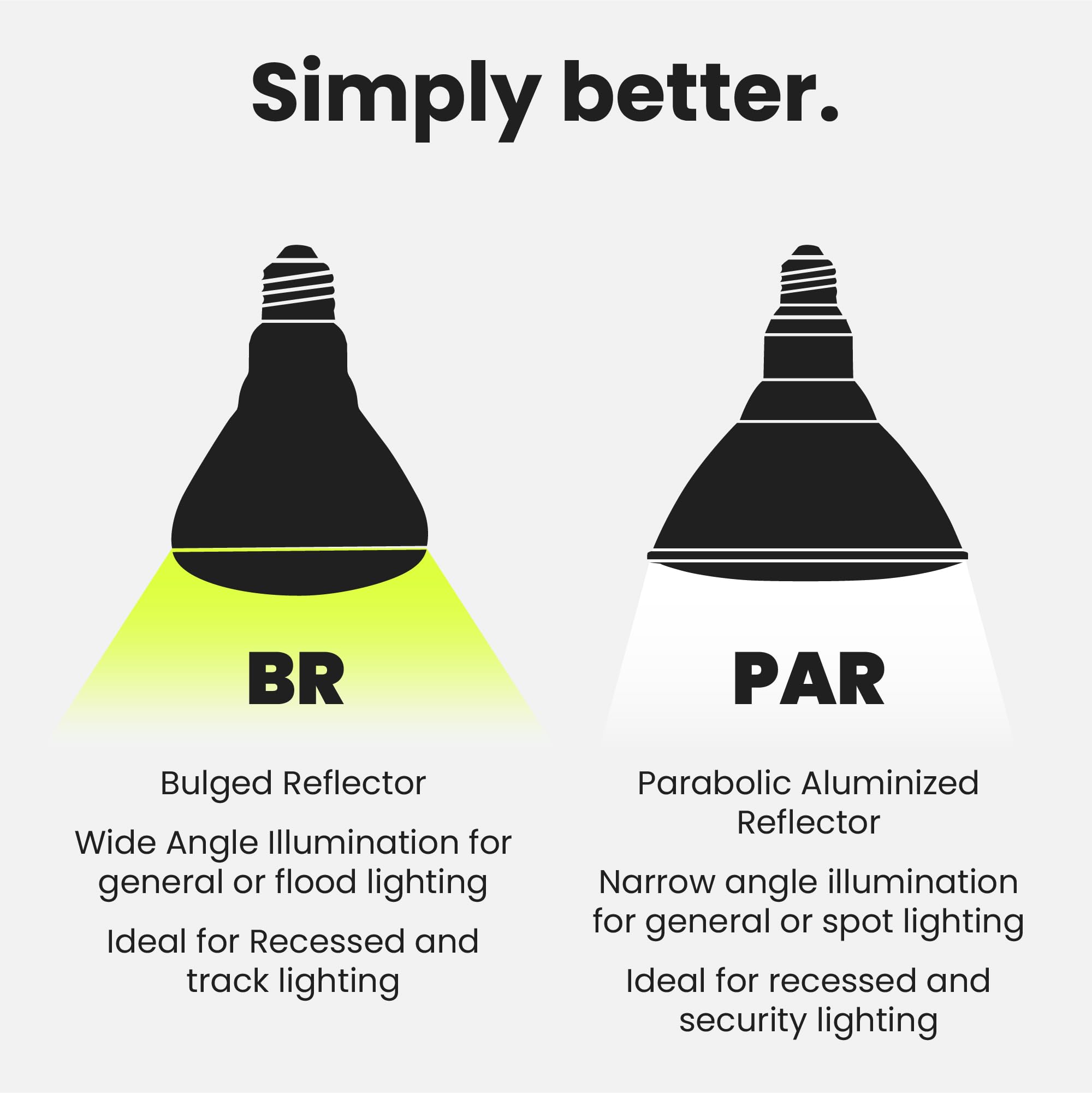 Feit Electric BR30 label close-up with specs and energy ratings for informed purchasing