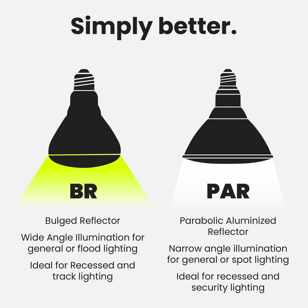 Feit Electric BR30 label close-up with specs and energy ratings for informed purchasing