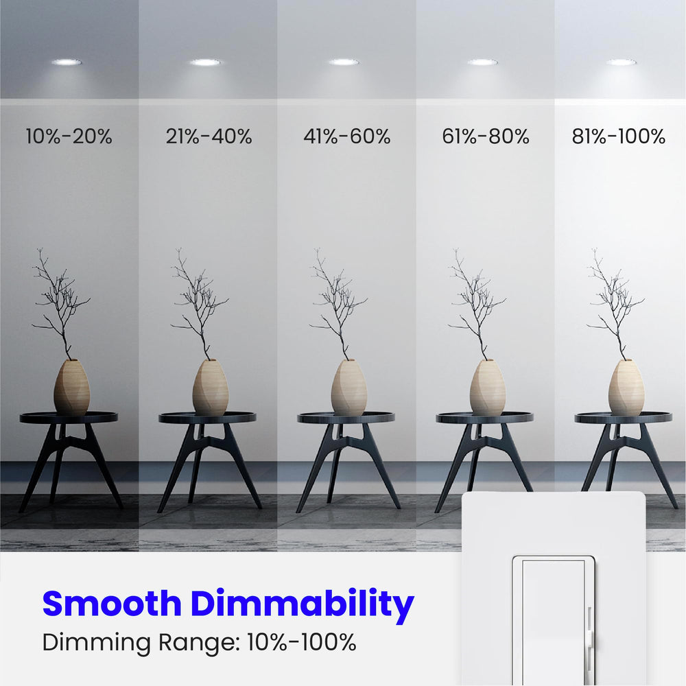 Feit Electric BR30 shown next to incandescent for lumens and energy-use comparison benefit