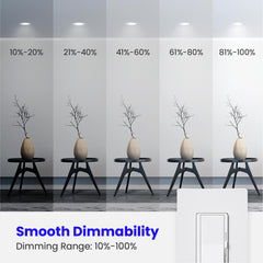 Feit Electric BR30 shown next to incandescent for lumens and energy-use comparison benefit