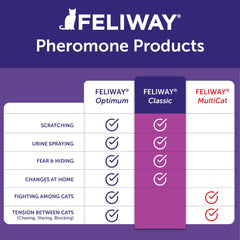 FELIWAY diagram showing room coverage up to 700 square feet