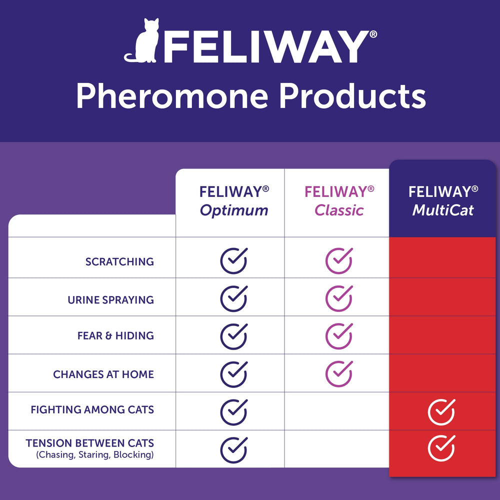 FELIWAY MultiCat label and instructions clear for safe setup