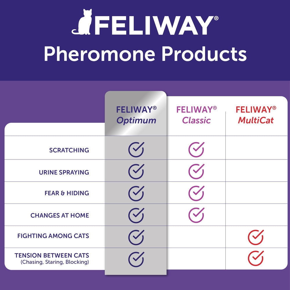 FELIWAY Optimum labeled ingredients panel showing clear product information