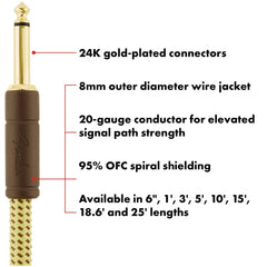 Fender Deluxe close-up of 24K gold-plated connector with secure strain relief benefit