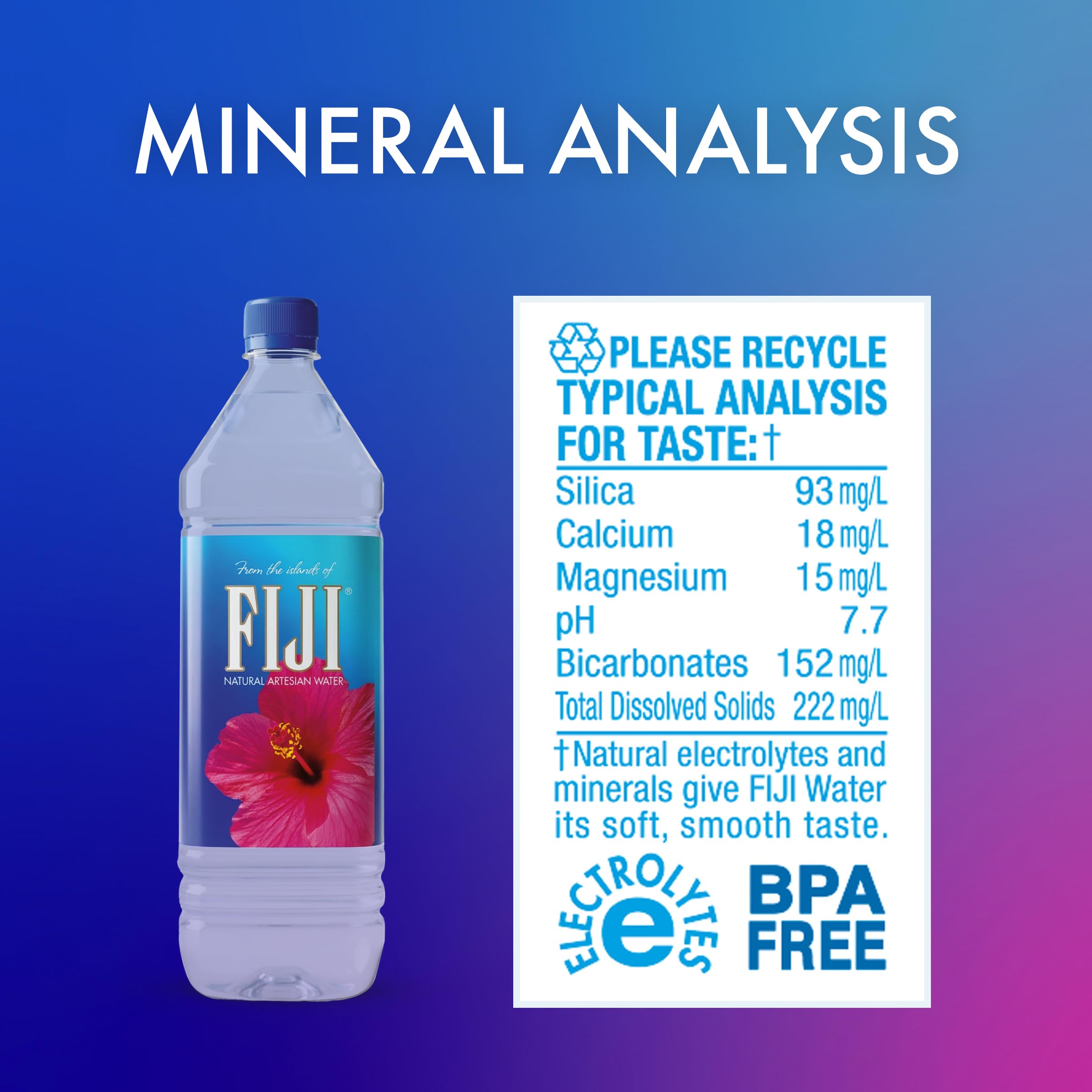 FIJI bottle cap and neck detail showing seal quality and easy pour