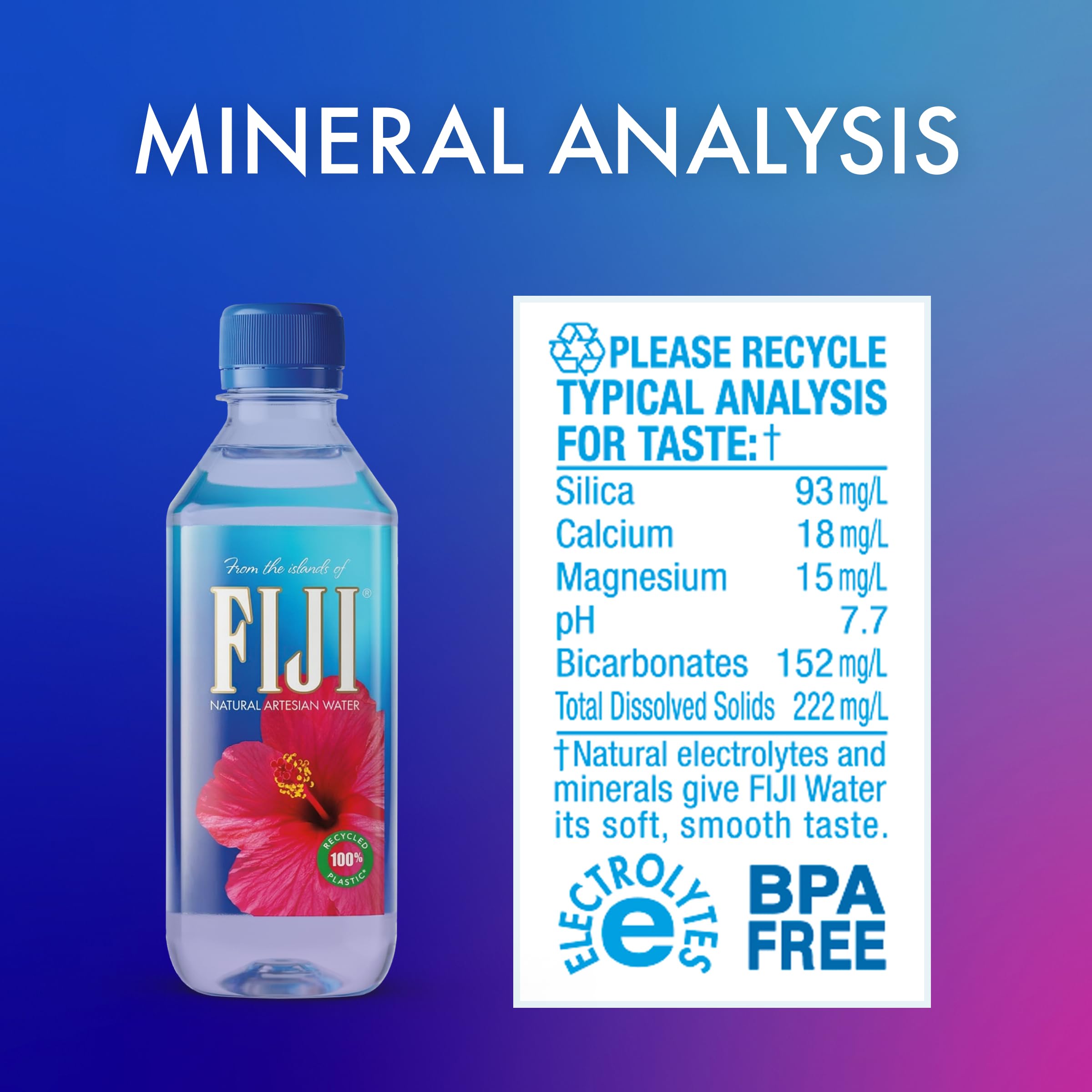 FIJI cap and label detail showing branding and resealable benefit