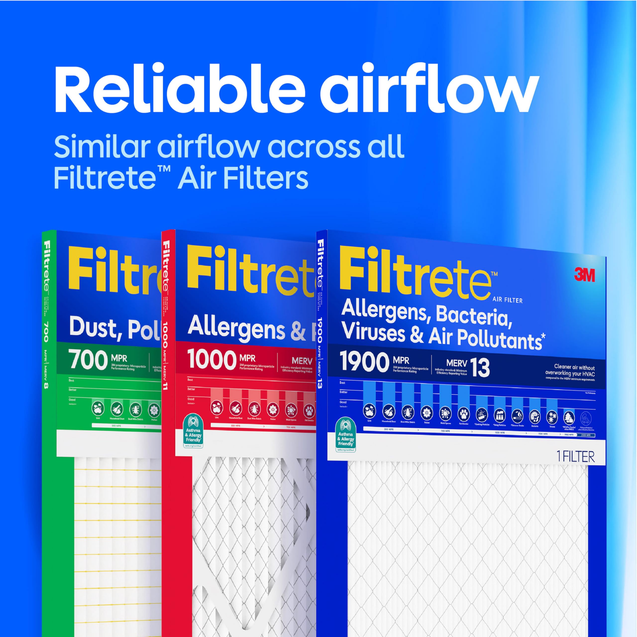 Filtrete airflow graphic showing cleaner air passing through the filter media