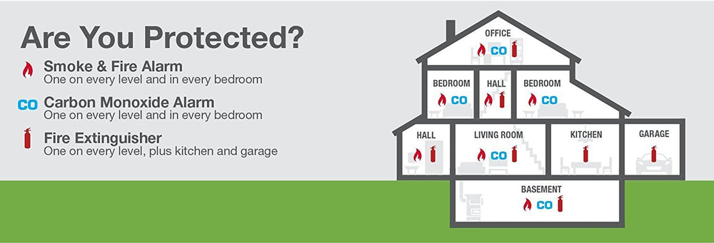 First Alert 9120B installed on ceiling in bedroom demonstrating interconnected home safety coverage