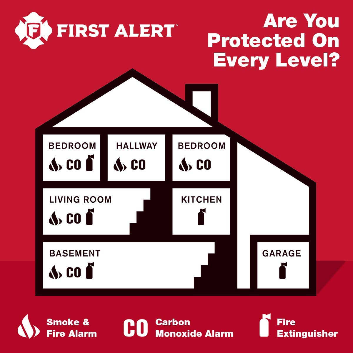 First Alert CO605 in living room scene with family portraying fast audible safety alert