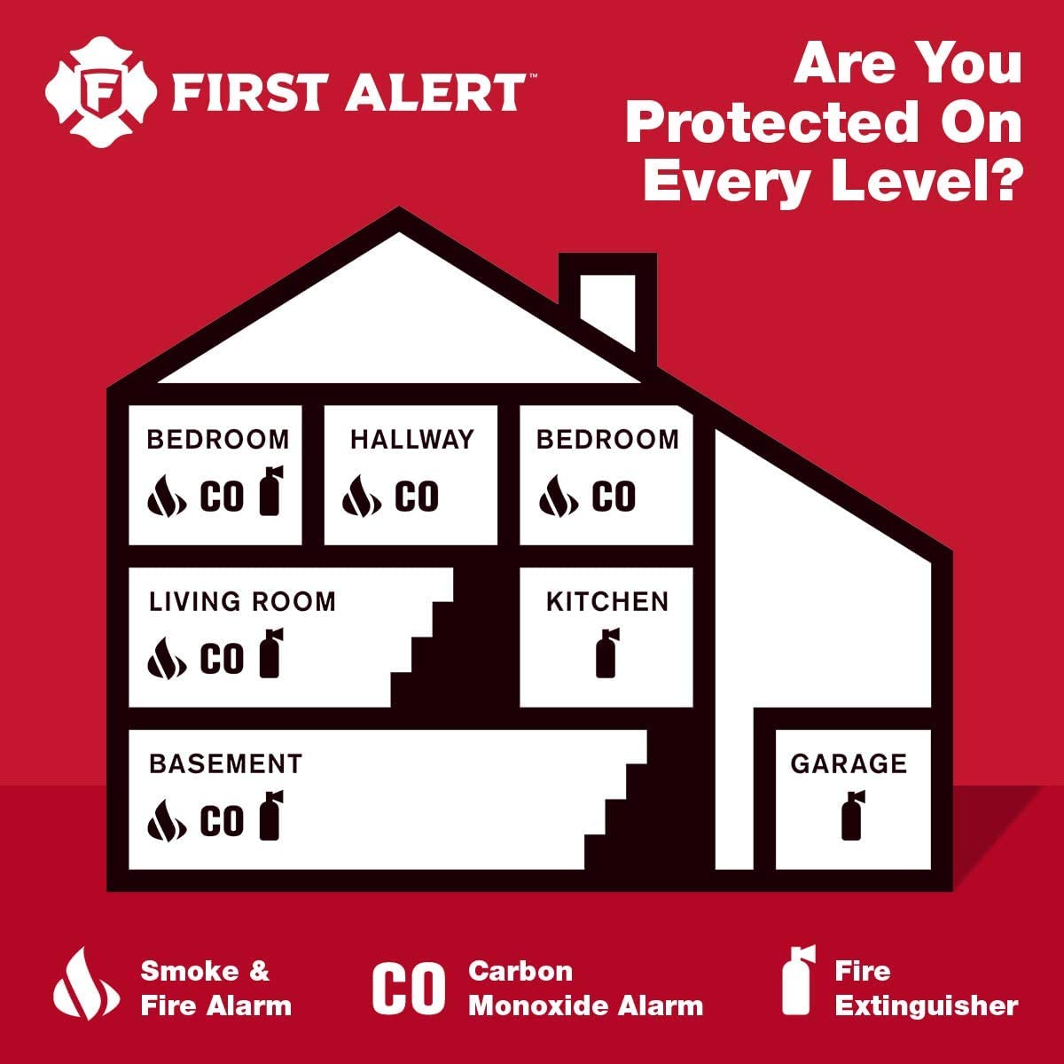 First Alert installed on ceiling in living room demonstrating whole-home alert coverage