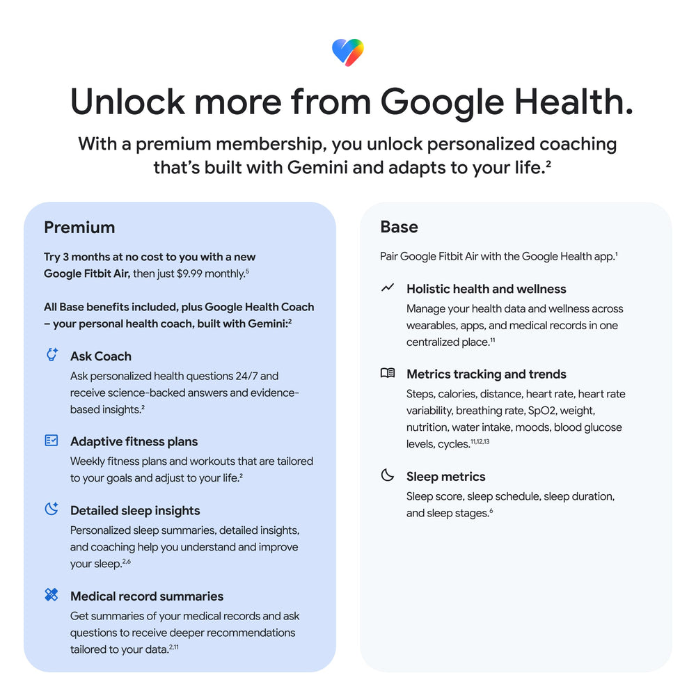 Fitbit Google Air on bedside table in sleep setting indicating all-night wear and sleep tracking