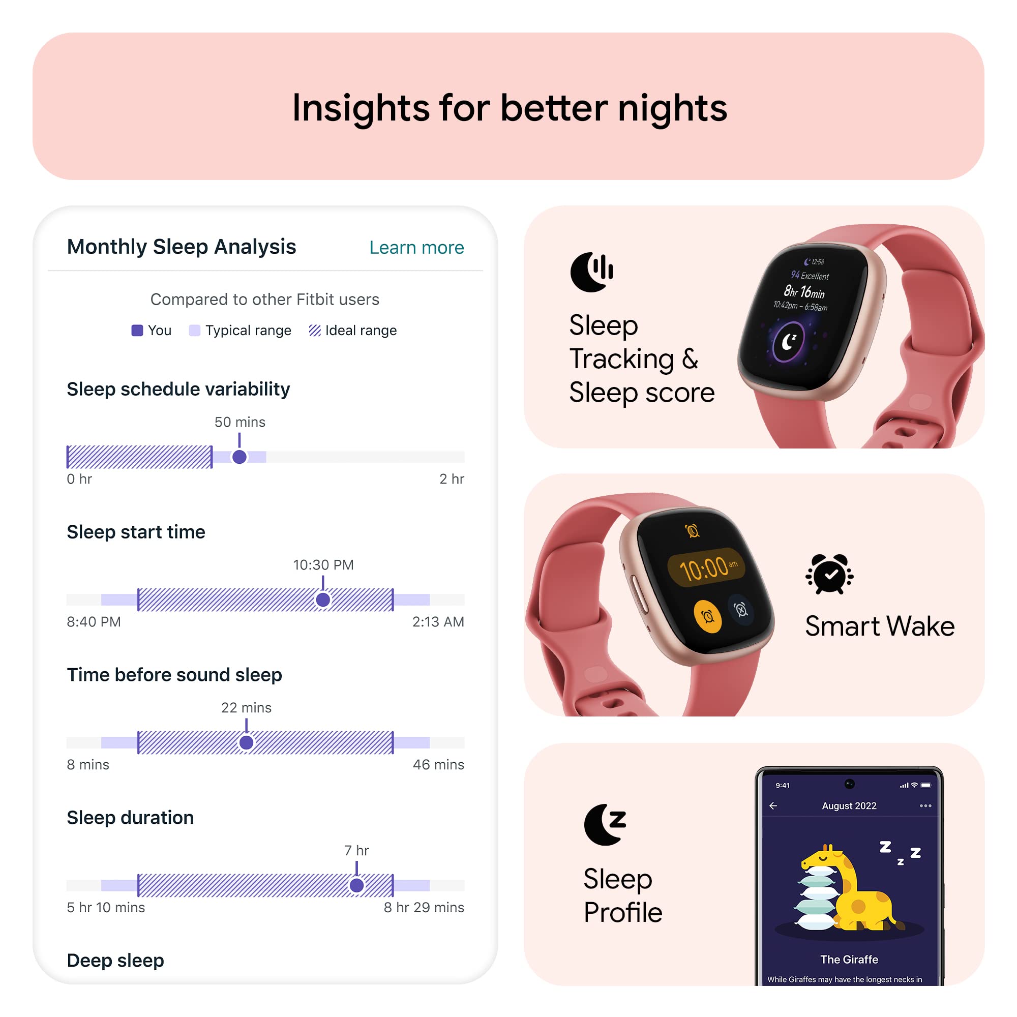 Fitbit Versa 4 close-up of display with workout stats for better training