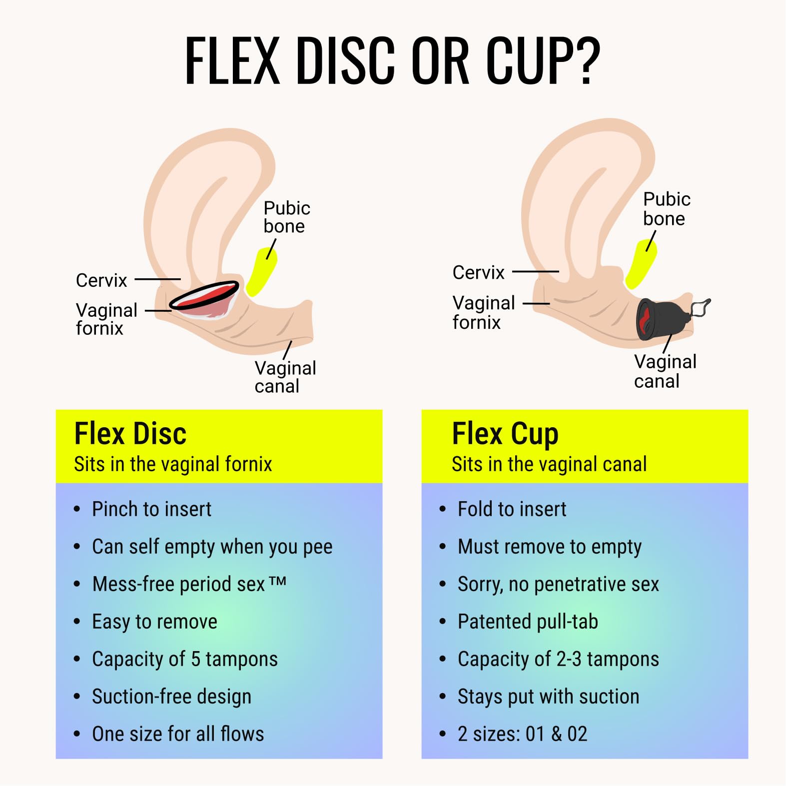 FLEX open pack displaying individual wrapped discs for hygiene