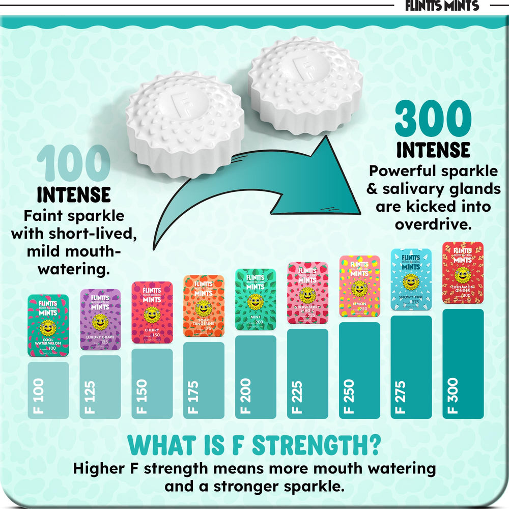 Graphic of Electric Daisy concept used by Flintts to create tingling hydration