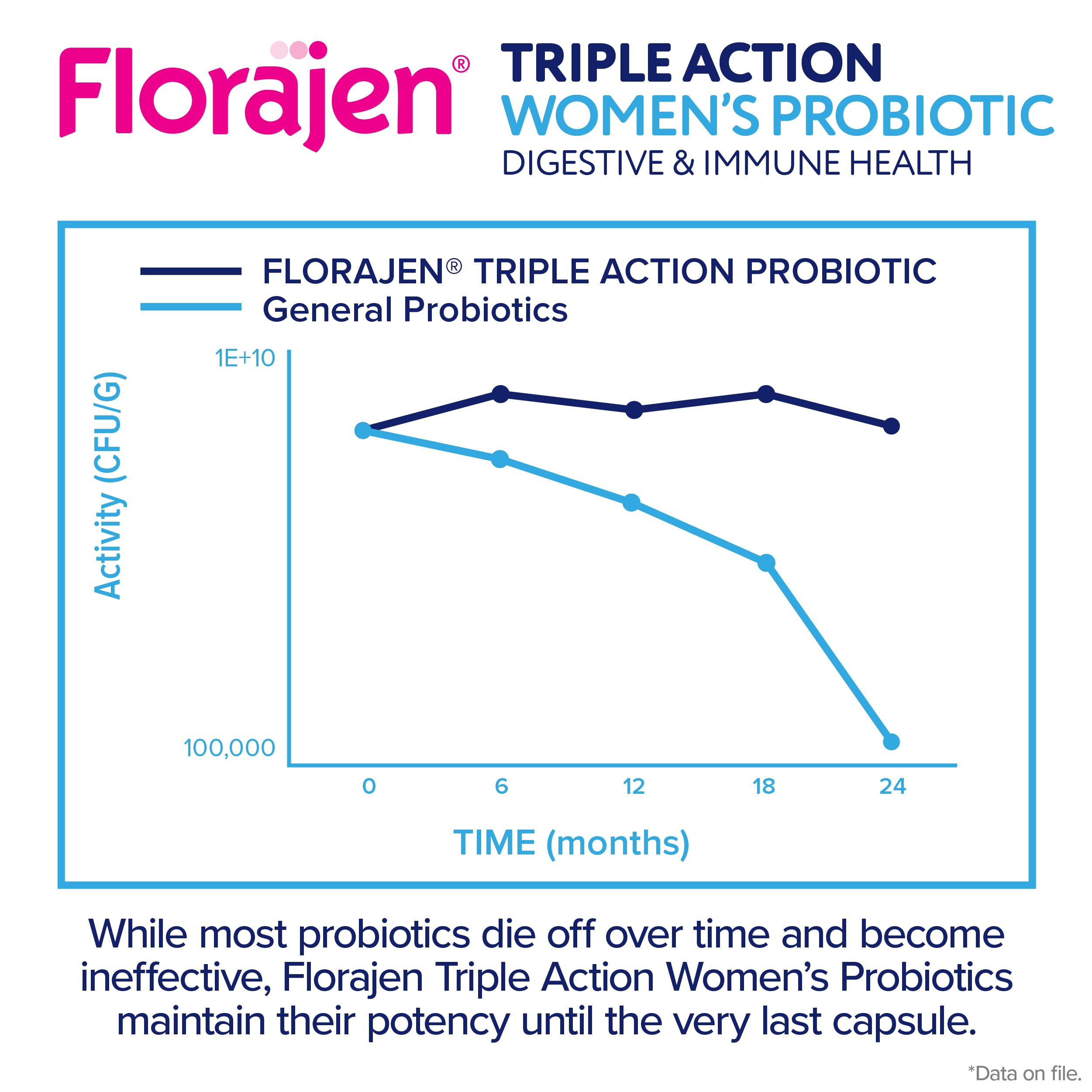 Florajen fine powder texture showing purity and easy mixing benefit