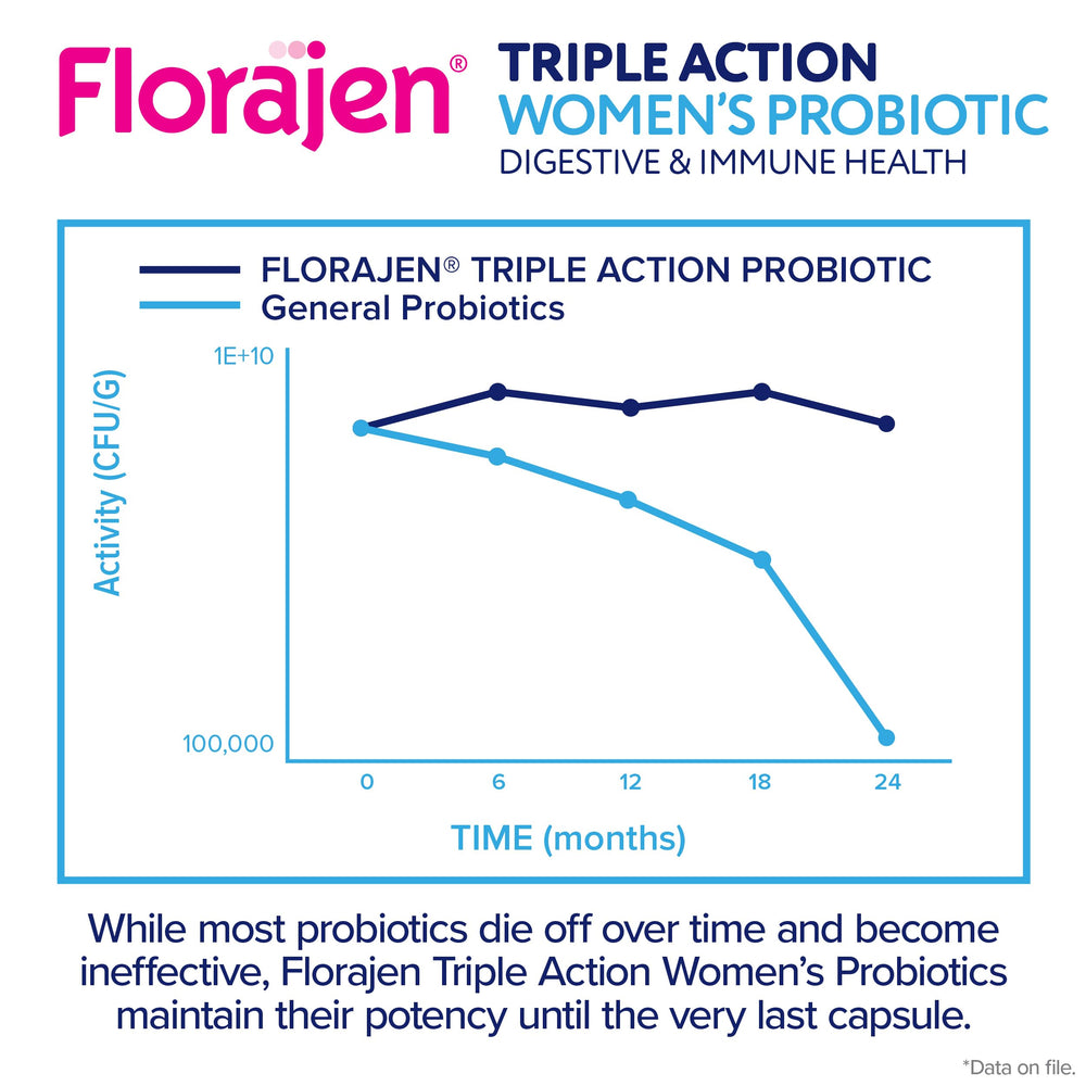 Florajen fine powder texture showing purity and easy mixing benefit