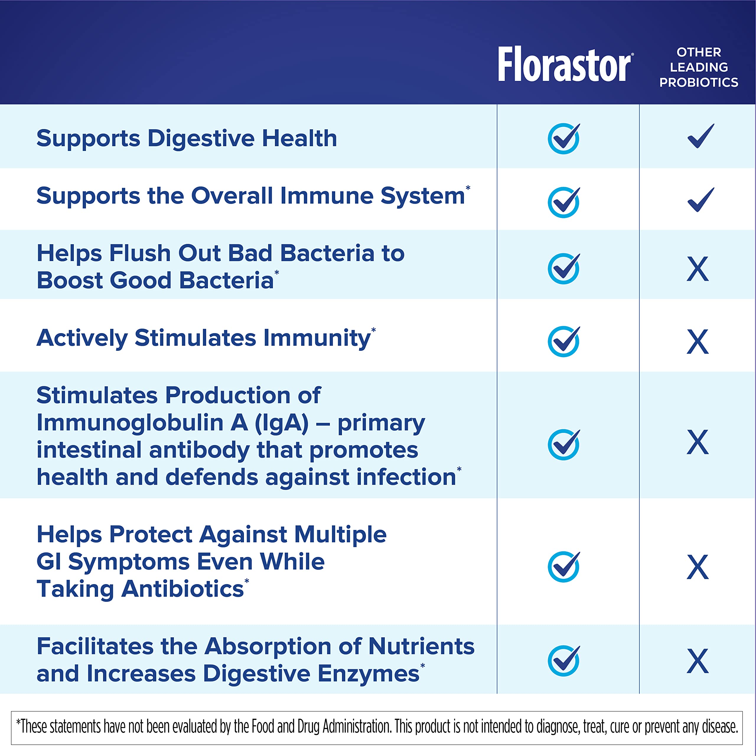 Florastor vegetarian and gluten-free badge on packaging emphasizing dietary-friendly formulation