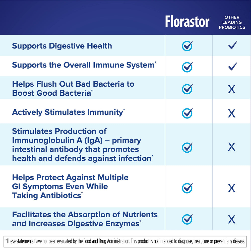 Florastor vegetarian and gluten-free badge on packaging emphasizing dietary-friendly formulation