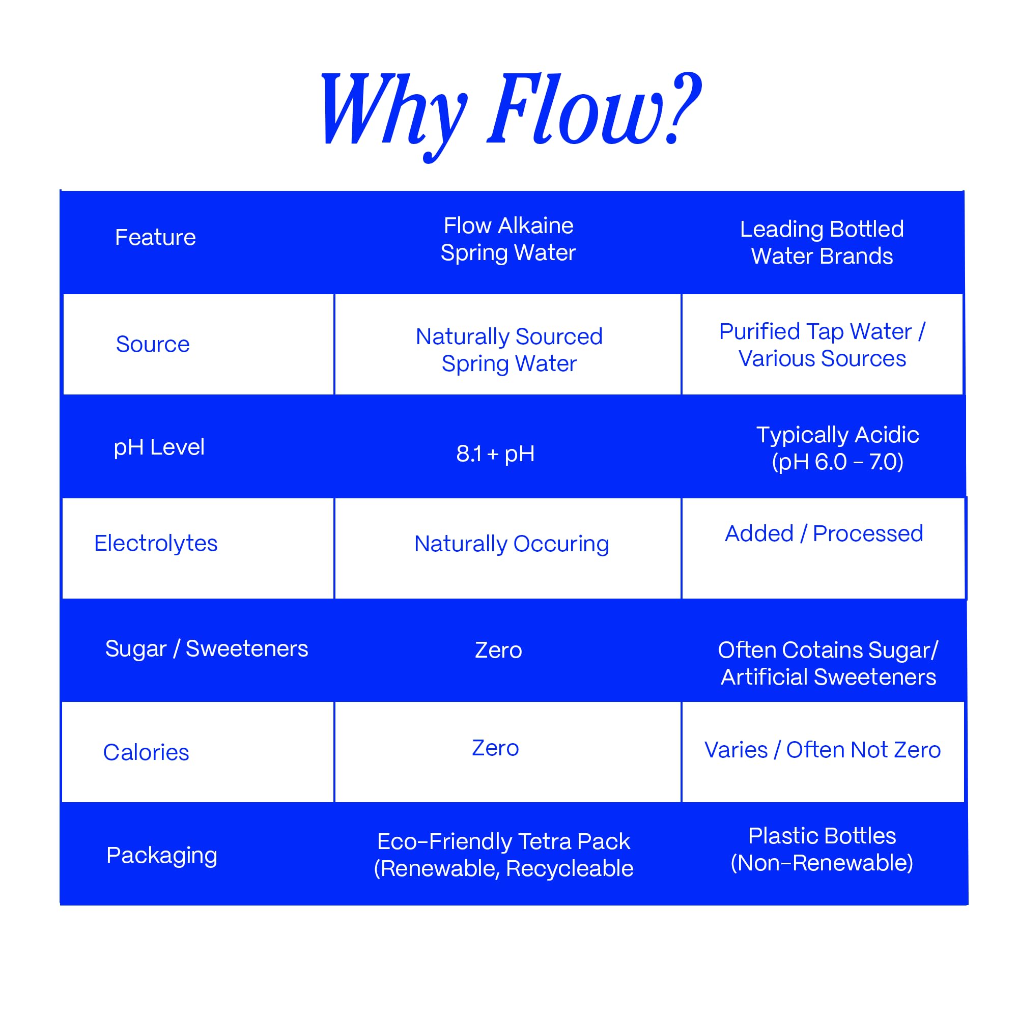 Flow bottle beside a natural spring source showing origin and purity benefit
