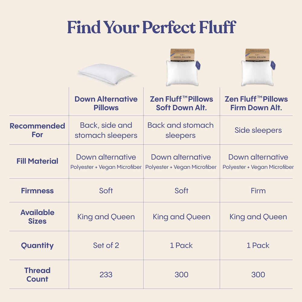FluffCo pillow in washing machine showing easy machine-wash care
