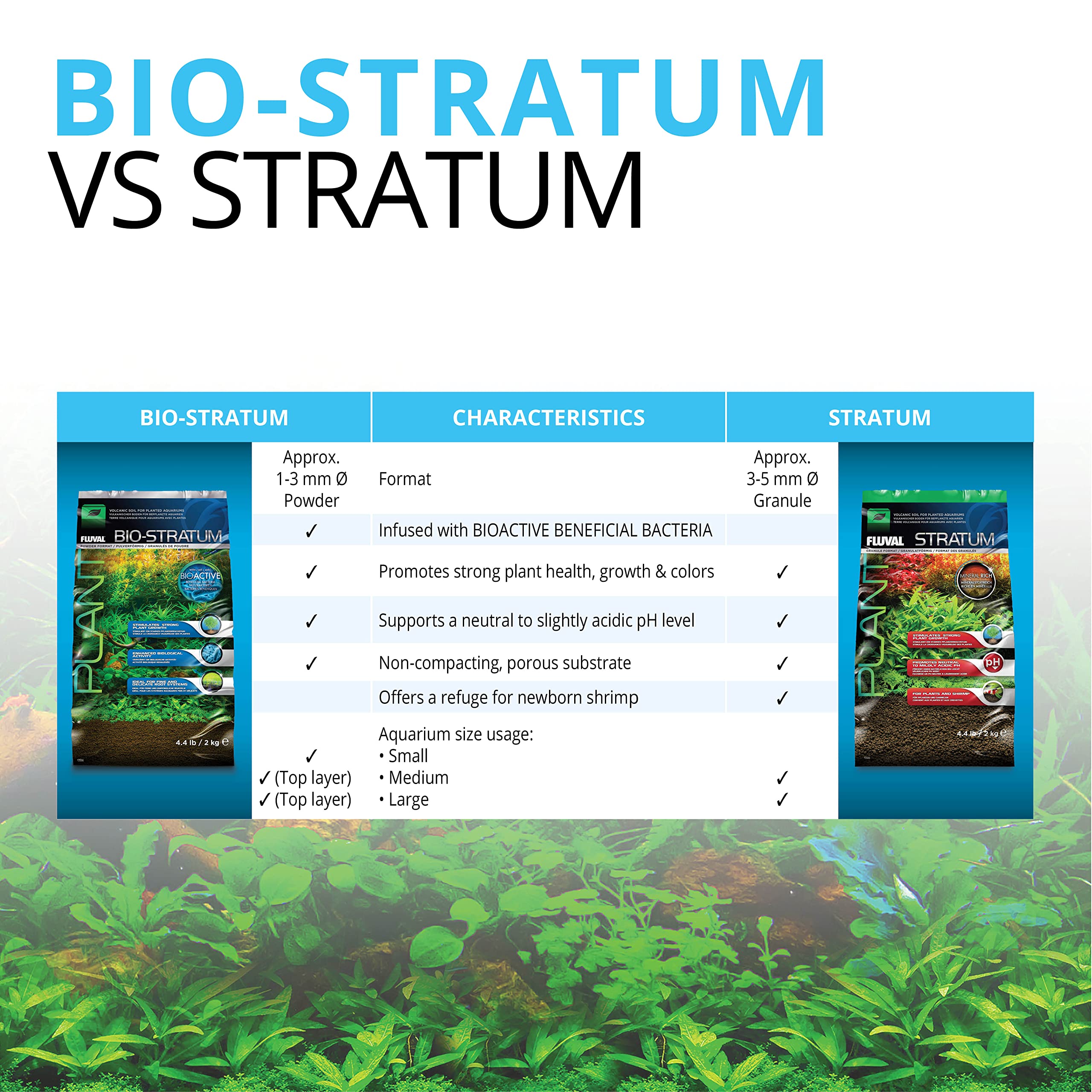 Product label close-up on Fluval Stratum describing uses and nutrient support benefits