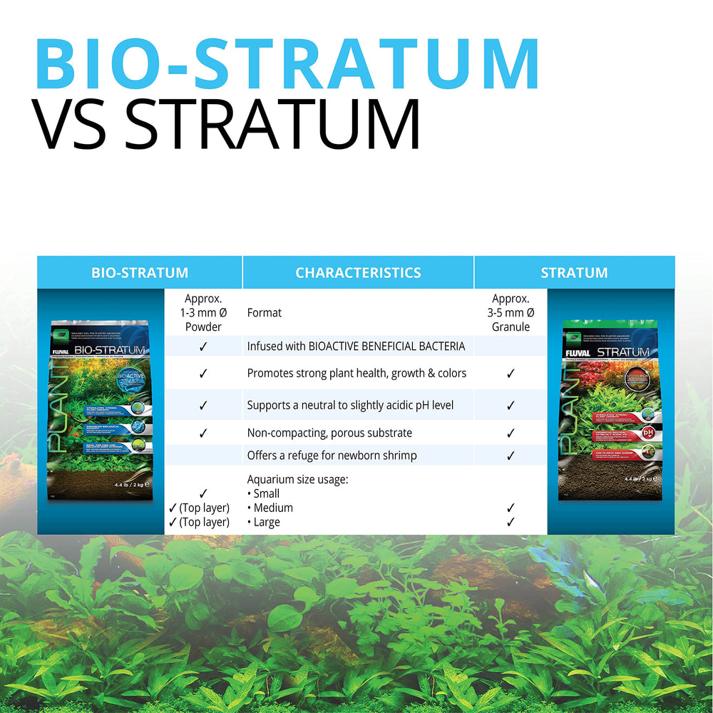 Product label close-up on Fluval Stratum describing uses and nutrient support benefits