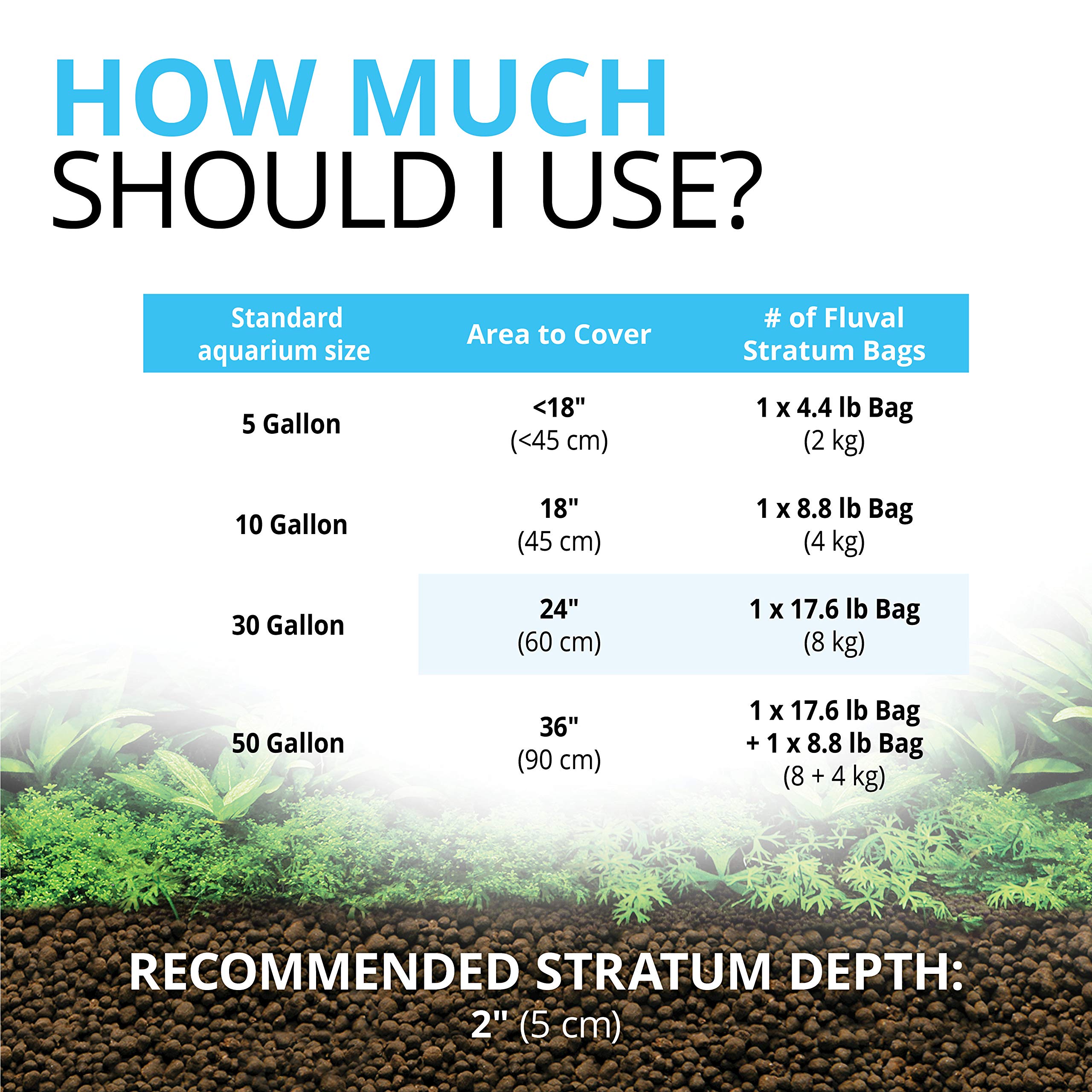 8.8 lb bag of Fluval Stratum next to a hand for size comparison and easy-to-handle benefit