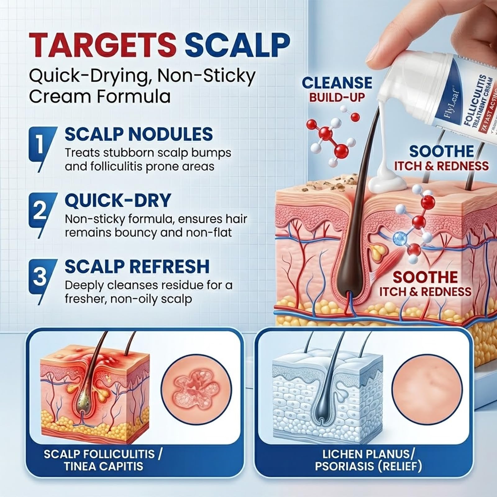FLYLEAF cream texture close-up highlighting lightweight, fast-absorbing formula benefit