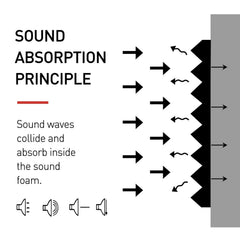 Focusound adhesive included accessories showing easy installation and protection