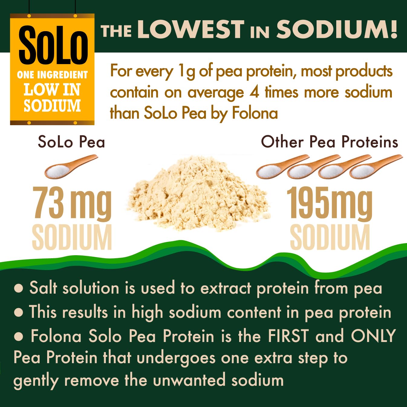 FOLONA SOLO scoop measurement with level scoop showing accurate serving size